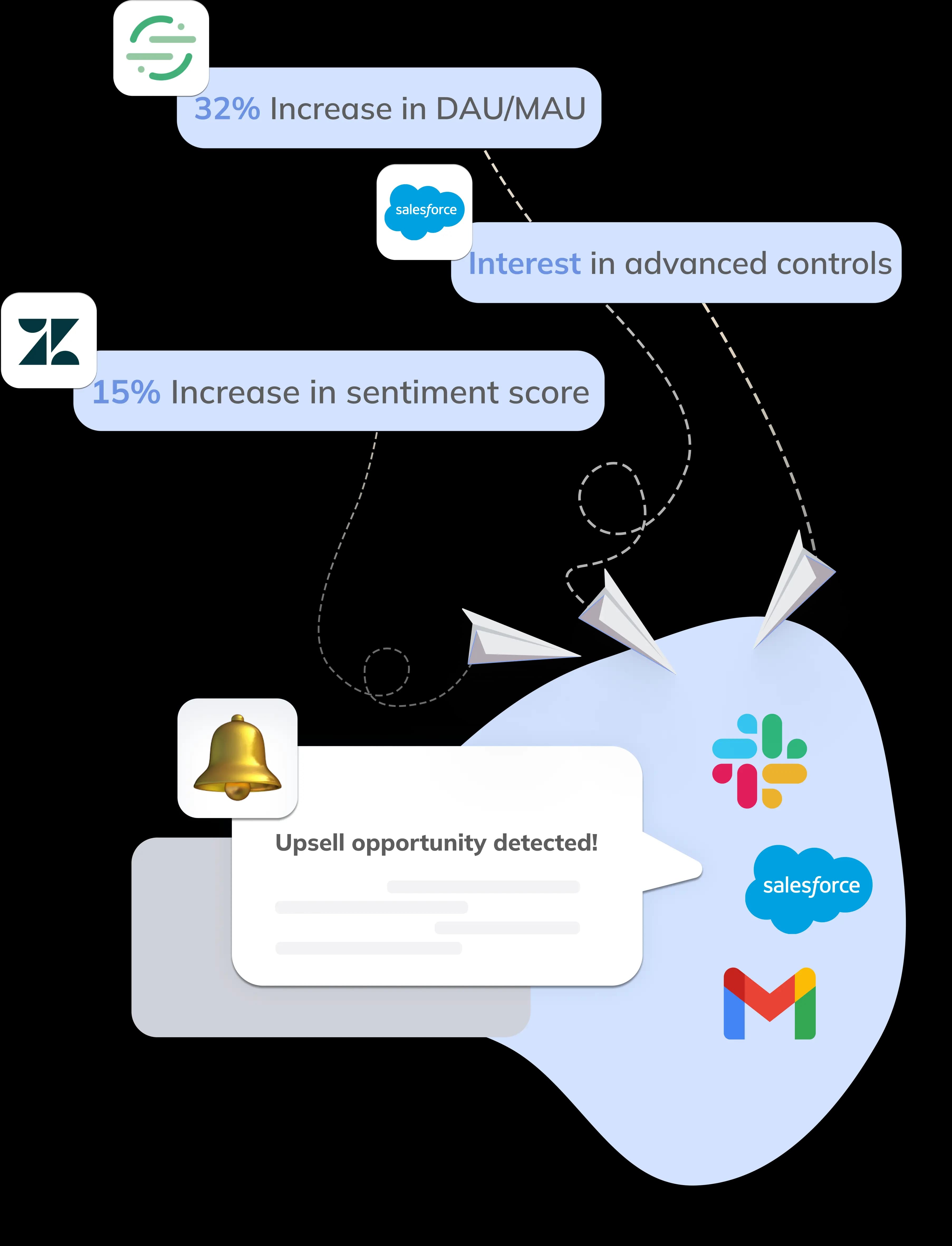 unifiedCustomerData